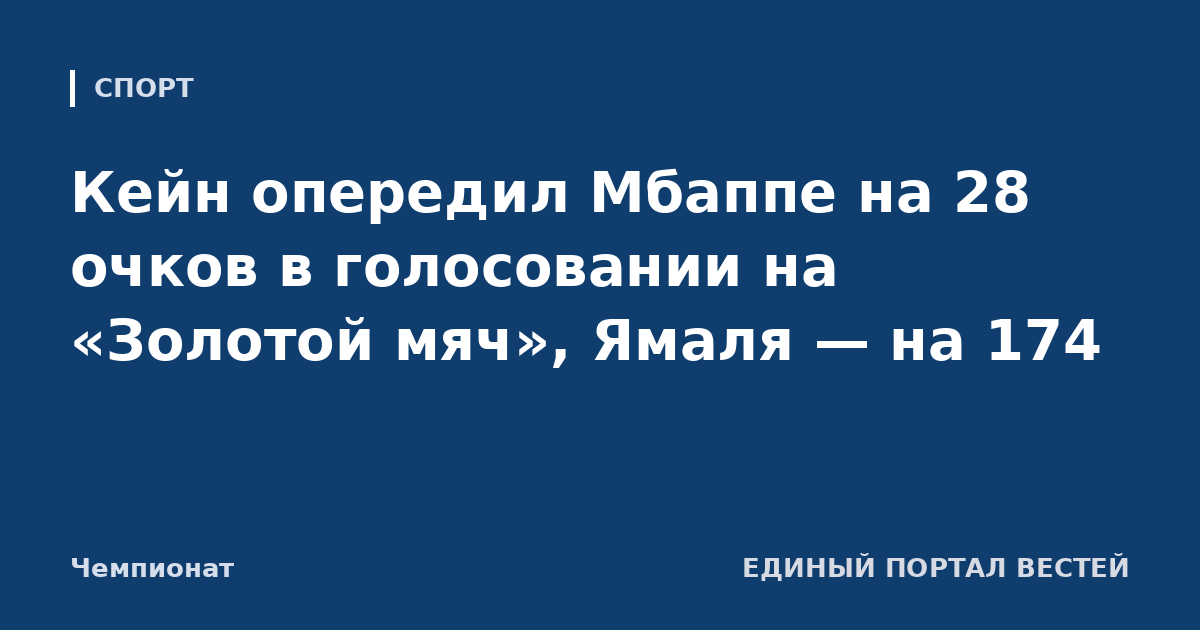 Кейн опередил Мбаппе на 28 очков в голосовании на «Золотой мяч», Ямаля — на 174