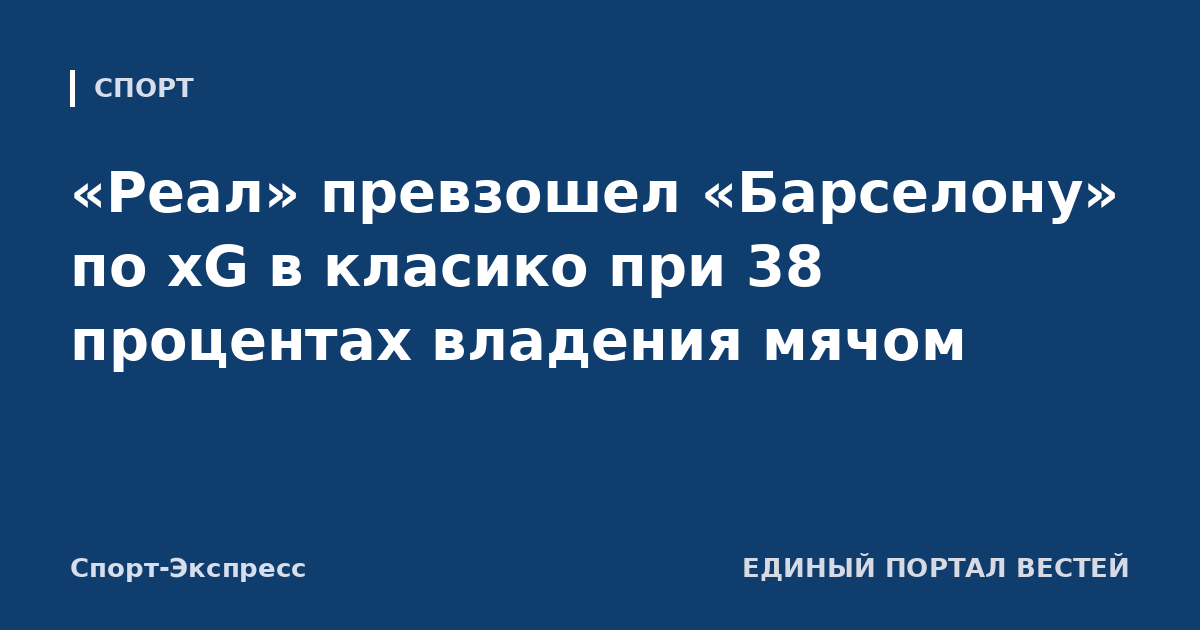 «Реал» превзошел «Барселону» по xG в класико при 38 процентах владения мячом