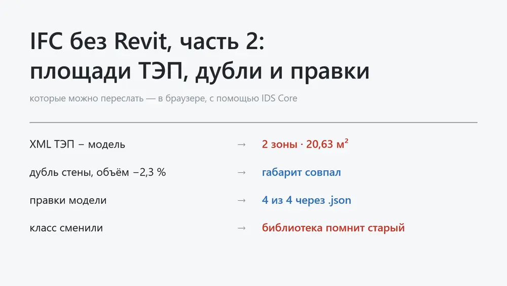 Постобработка IFC без Revit, часть 2: площади ТЭП, дубли и правки, которые можно переслать