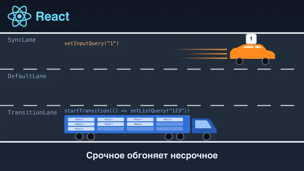 Как React прерывает рендер: конкурентный рендеринг изнутри