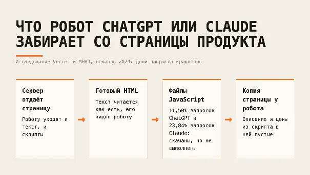 Почему нейросети описывают продукт общими словами, хотя на сайте он расписан подробно, и как от этого застраховаться