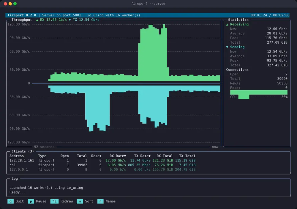 Команда IPFire представила открытый проект fireperf — инструмент для измерения производительности сети
