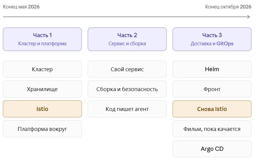 Домашний прод, часть 1: от двух LXC до Istio