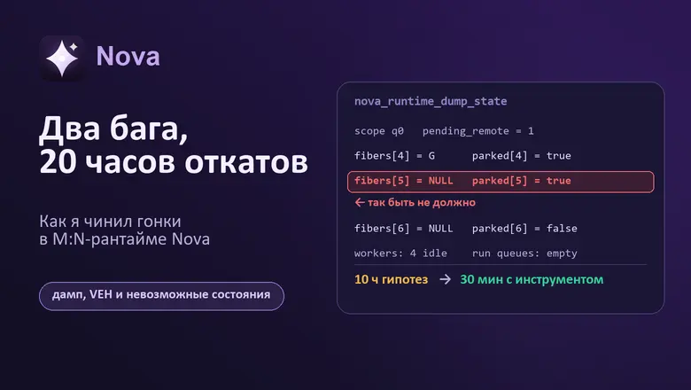 Два бага, 20 часов откатов: как я чинил гонки в M:N-рантайме Nova