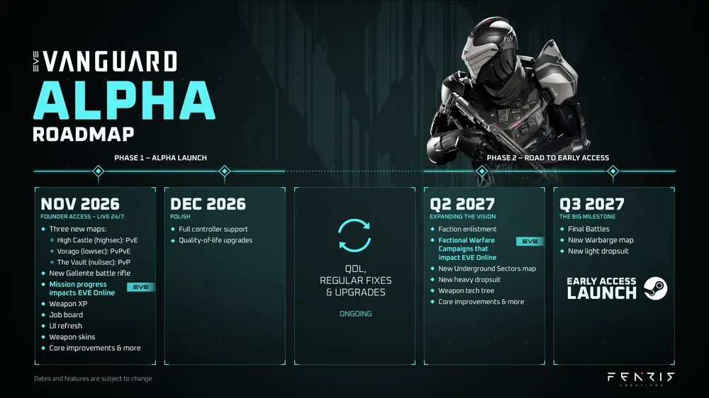 EVE Vanguard открывает продажу наборов основателя в преддверии запуска постоянной альфа-версии в ноябре