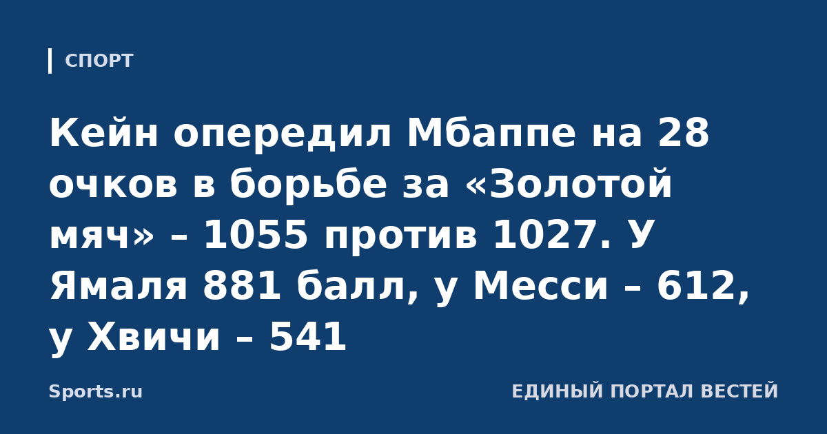 Кейн опередил Мбаппе на 28 очков в борьбе за «Золотой мяч» – 1055 против 1027. У Ямаля 881 балл, у Месси – 612, у Хвичи – 541