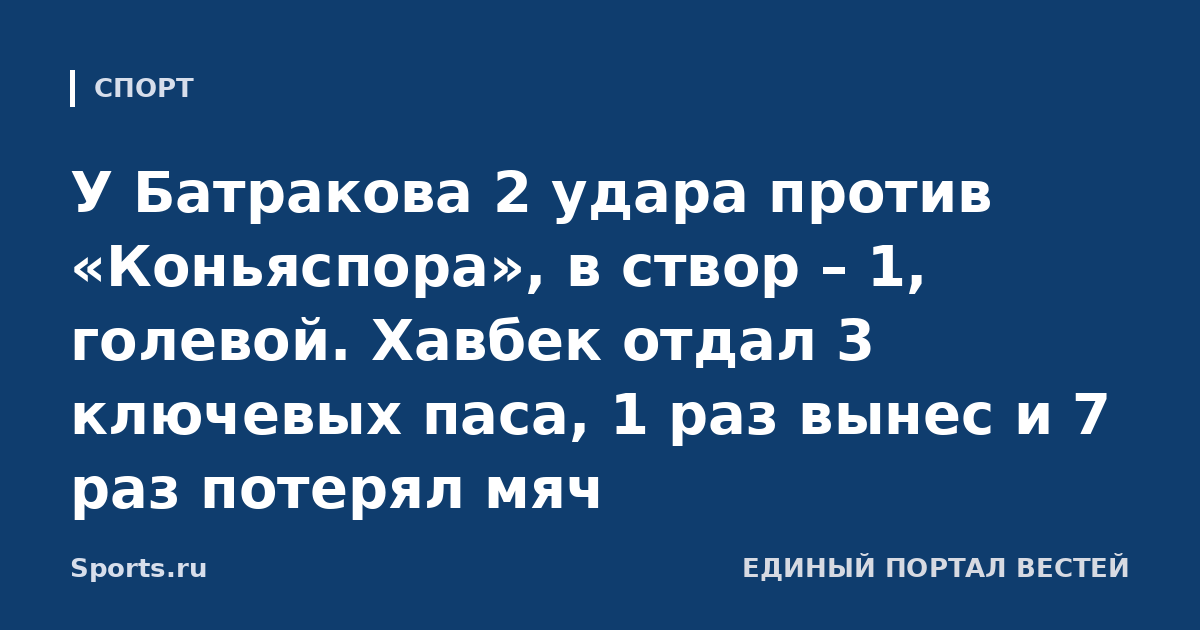 У Батракова 2 удара против «Коньяспора», в створ – 1, голевой. Хавбек отдал 3 ключевых паса, 1 раз вынес и 7 раз потерял мяч