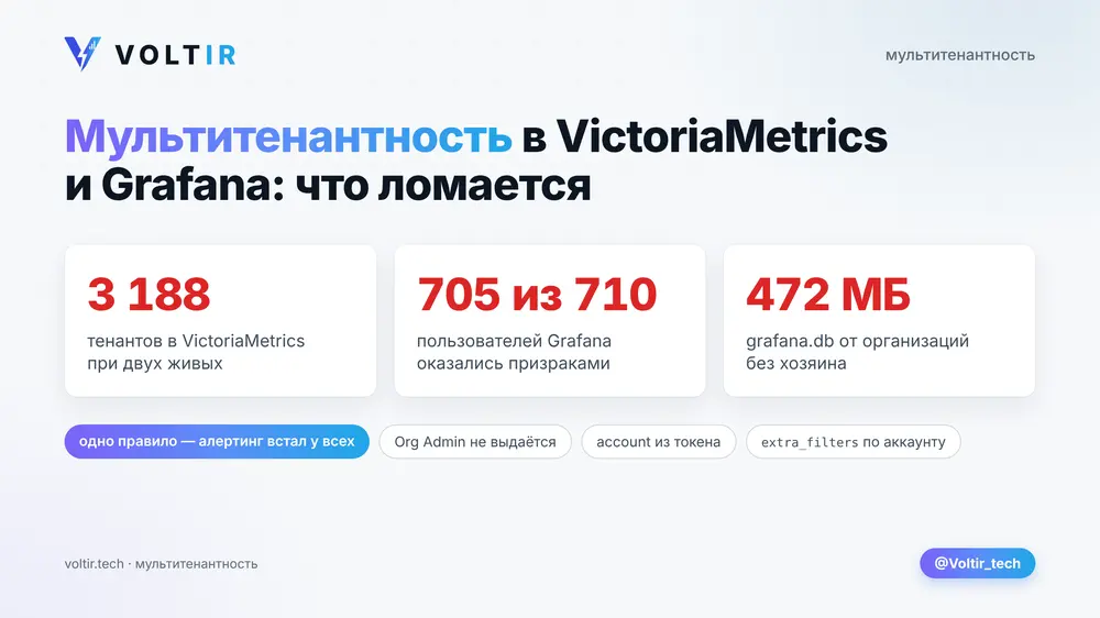 Мультитенантность в VictoriaMetrics, VictoriaLogs и Grafana: как мы изолируем клиентов и что ломается