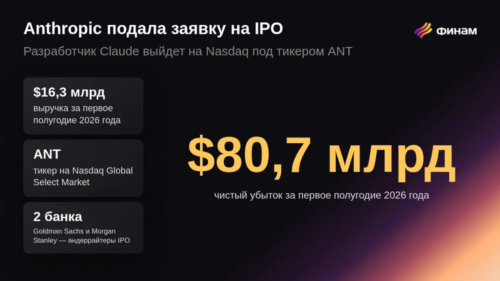 Anthropic подала заявку на IPO: убыток $80 млрд, выручка $16 млрд и что это значит для рынка
