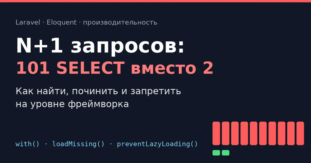 N+1 запросов в Laravel: как один foreach превращается в 101 SELECT и как это запретить