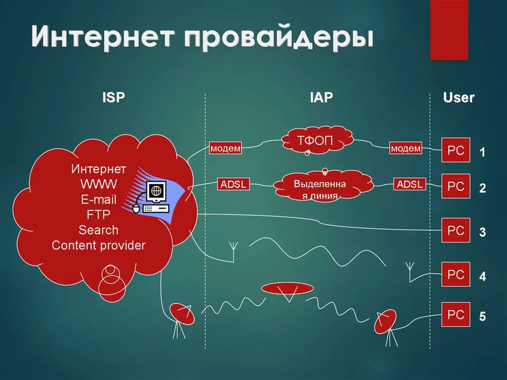 Медленный свет: почему интернет тормозит, хотя электричество «бежит со скоростью света»