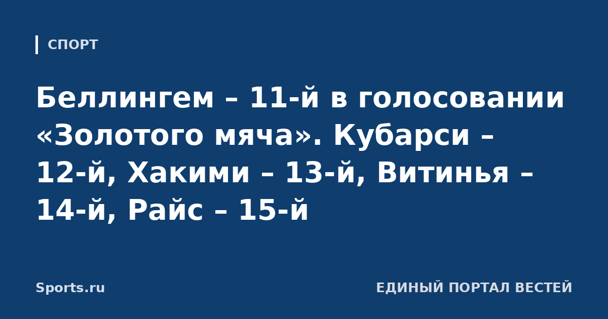 Беллингем – 11-й в голосовании «Золотого мяча». Кубарси – 12-й, Хакими – 13-й, Витинья – 14-й, Райс – 15-й