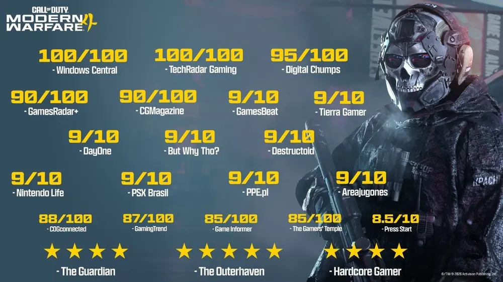 Серия Call of Duty принесла Activison $40 миллиардов — Аша в восторге