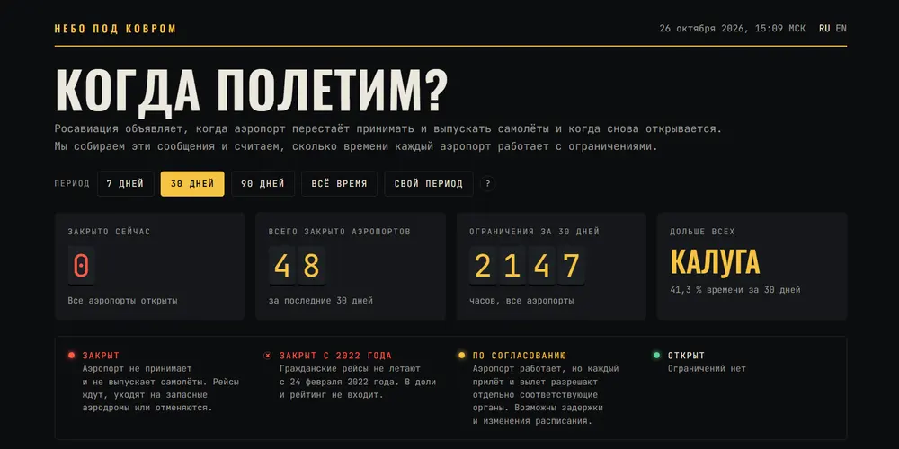Табло вылетов наоборот: как я превратил телеграм-канал Росавиации в статистику по закрытиям аэропортов