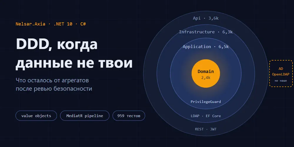 DDD в веб-консоли для LDAP: что сработало, что пришлось выкинуть и почему границы слоёв теперь проверяют тесты