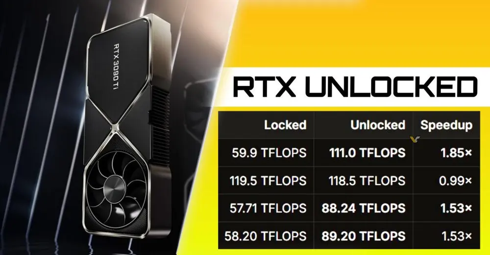 Старенькие GeForce RTX 20/30/40 тоже подорожают? Энтузиасты сняли ограничения Nvidia на производительность ядер Tensor Core