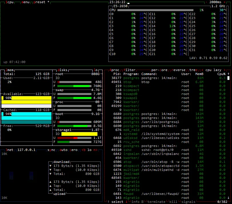 PostgreSQL на 1 ТБ: сколько стоит облако и выделенный сервер