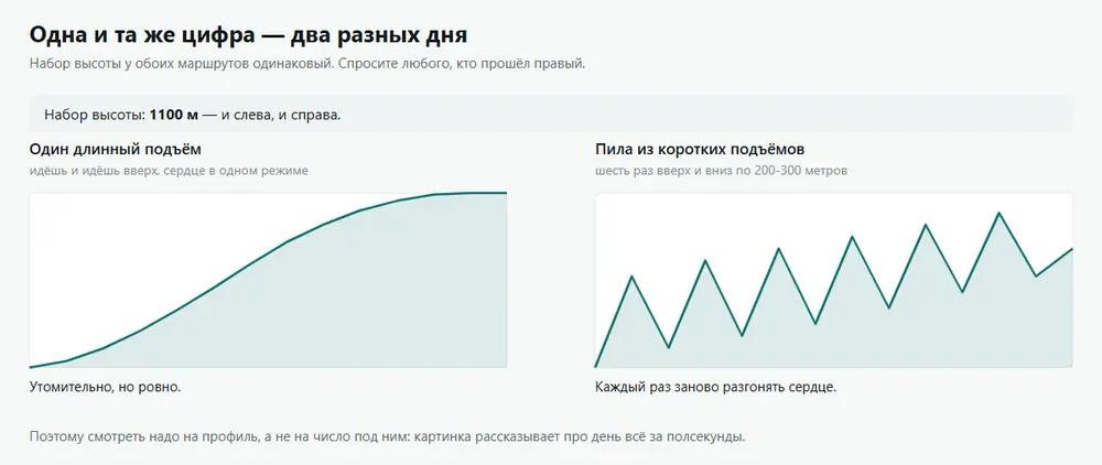 «Тридцать километров, фигня вопрос»: почему маршрут на бумаге всегда легче, чем в жизни