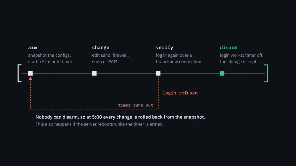 Агент с root на моём VPS: как не дать ему отрезать себе доступ